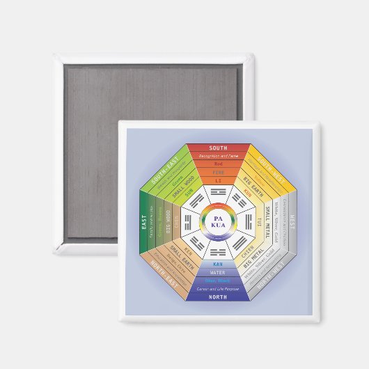Pakua Feng Shui Wheel for Interior Design Magneet (Voorkant / Achterkant)