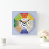 Pakua Feng Shui Wheel for Interior Design Vierkante Klok (Huis)