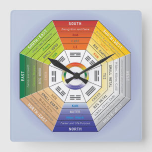 Pakua Feng Shui Wheel for Interior Design Vierkante Klok