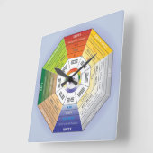 Pakua Feng Shui Wheel for Interior Design Vierkante Klok (Hoek)