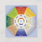 Pakua Feng Shui Wheel for Interior Design Vierkante Visitekaartje (Voorkant)