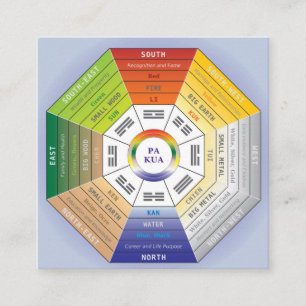 Pakua Feng Shui Wheel for Interior Design Vierkante Visitekaartje