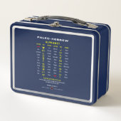 Paleo Hebrew (Voorkant)