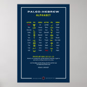 Paleo Hebrew Poster (Voorkant)