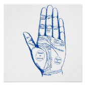 Palmistry Chart Palm Reading Poster (Voorkant)