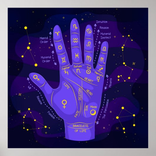 Palmistry Mystical Astrology Chart Poster (Voorkant)