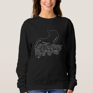 Pancreasanatomie Pancreatitis endocrino Trui