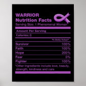 Pancreaskankerplezier Bewustwording van alvleeskli Poster (Voorkant)