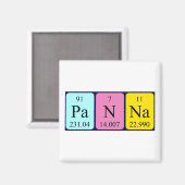 Panna periodiek table name magnet (Voorkant / Achterkant)