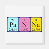 Panna periodiek table name magnet (Voorkant)