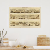 Panoramische Uitzichten Poster (Keuken)