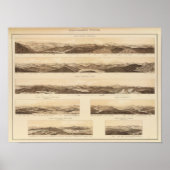 Panoramische Uitzichten van de onderlegger Poster (Voorkant)