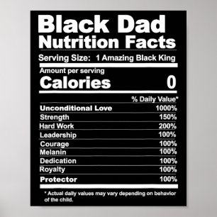Pap Nutrition Facts Poster
