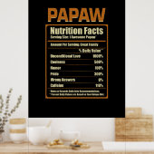 Papaw Nutrition Facts Unconditional Love Poster (Keuken)