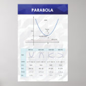 Parabola - Wiskunde Poster (Voorkant)