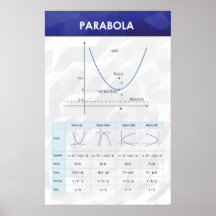 Parabola - Wiskunde Poster