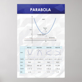 Parabola - Wiskunde Poster