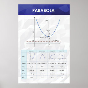 Parabola - Wiskunde Poster