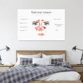 Paranasale sinussen canvas afdruk (Insitu (Slaapkamer))