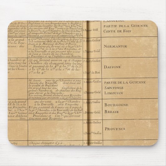 Parlement in Frankrijk Muismat (Voorkant)