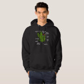 Parrot Anatomie I Mexicaans Rood met Amazon Hoodie (Voorkant volledig)