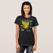 Parrot Anatomie I Yellow Budgie Budgerigar T-shirt (Voorkant volledig)