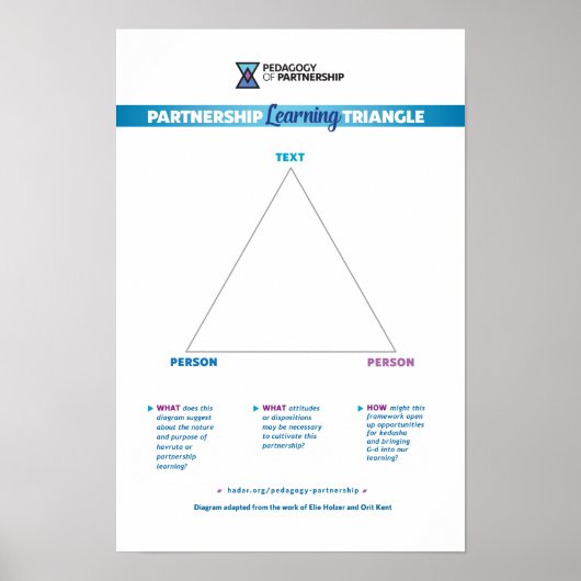 Partnerschap Leerdriehoek 12x18 Poster (Voorkant)