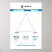 Partnership Learning Triangle 12x18 Poster (Voorkant)
