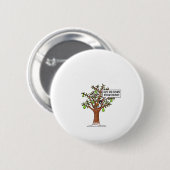 Partridge In A Pear Tree, Christmas Carol Singing  Ronde Button 5,7 Cm (Voorkant /achterkant)