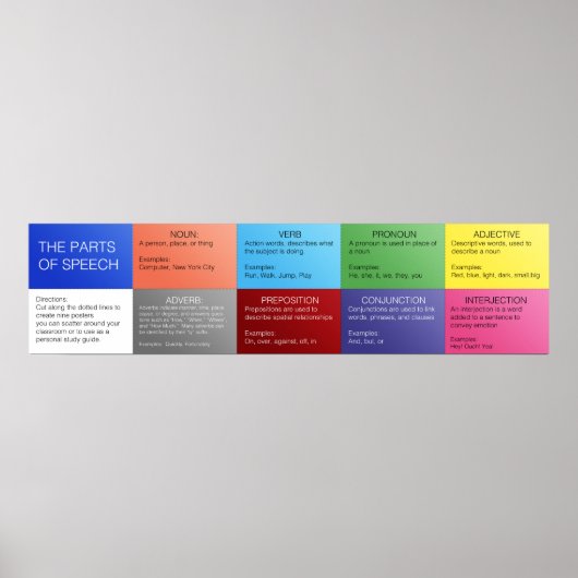 Parts of Speech Poster (Voorkant)