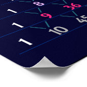 Pascal's Poster Triangle Chart (Hoek)