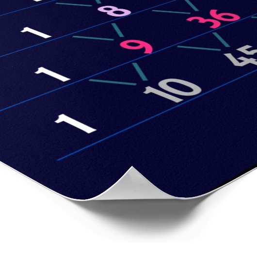 Pascal's Poster Triangle Chart (Hoek)