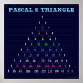 Pascal's Poster Triangle Chart (Voorkant)