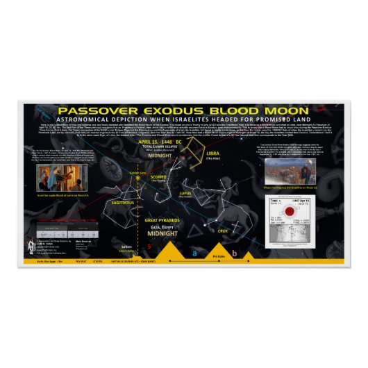 Pascha Exodus Bloedmaan Perfect Poster (Voorkant)