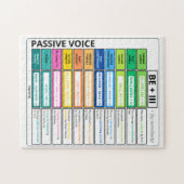 Passieve stem grammatica grafiek legpuzzel (Horizontaal)