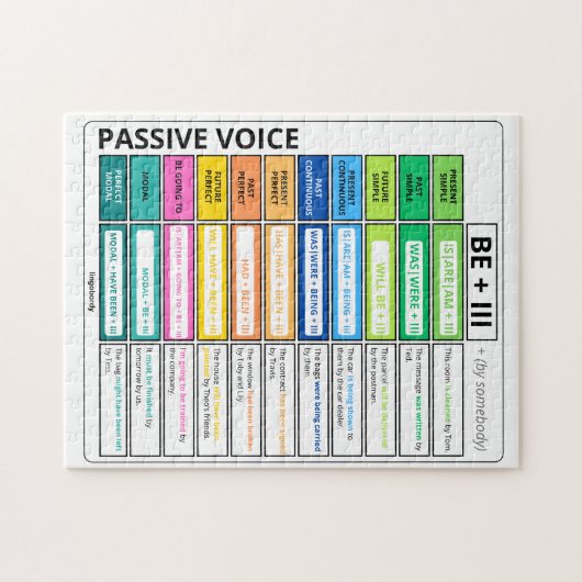 Passieve stem grammatica grafiek legpuzzel (Horizontaal)