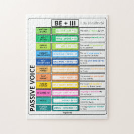 Passieve stem grammatica grafiek legpuzzel