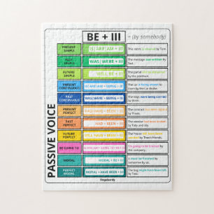 Passieve stem grammatica grafiek legpuzzel