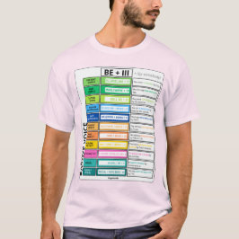 Passieve stem grammatica grafiek t-shirt
