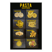 Pasta Variationen Perfect Poster (Voorkant)