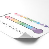 Pastel Feelings thermometer poster (Hoek)