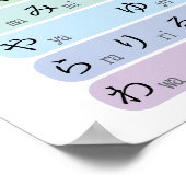 Pastel Hiragana Alfabet Kleurgecodeerd Japans Poster (Hoek)