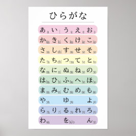 Pastel Hiragana Alfabet Kleurgecodeerd Japans Poster