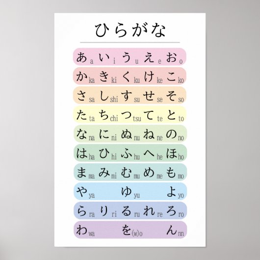 Pastel Hiragana Alfabet Kleurgecodeerd Japans Poster (Voorkant)