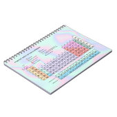 Pastel Holografische Textuur Periodieke Tabel Notitieboek (Linkerzijde)