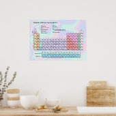 Pastel Holografische Textuur Periodieke Tabel Poster (Keuken)
