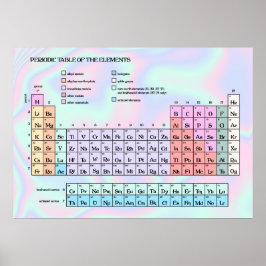 Pastel Holografische Textuur Periodieke Tabel Poster
