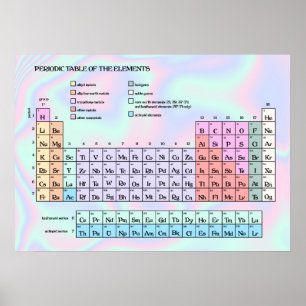 Pastel Holografische Textuur Periodieke Tabel Poster