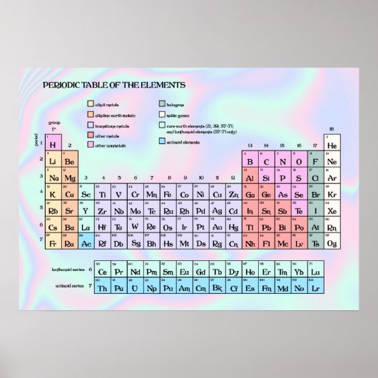 Pastel Holografische Textuur Periodieke Tabel Poster (Voorkant)