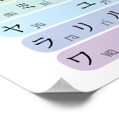 Pastel Katakana Alfabet Kleur Gecodeerd Japans Poster (Hoek)